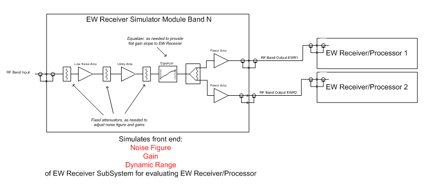 EW Receiver Simulator Diagram