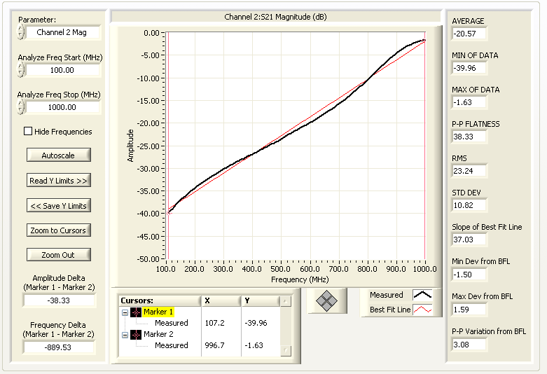 38 dB slope equalizer