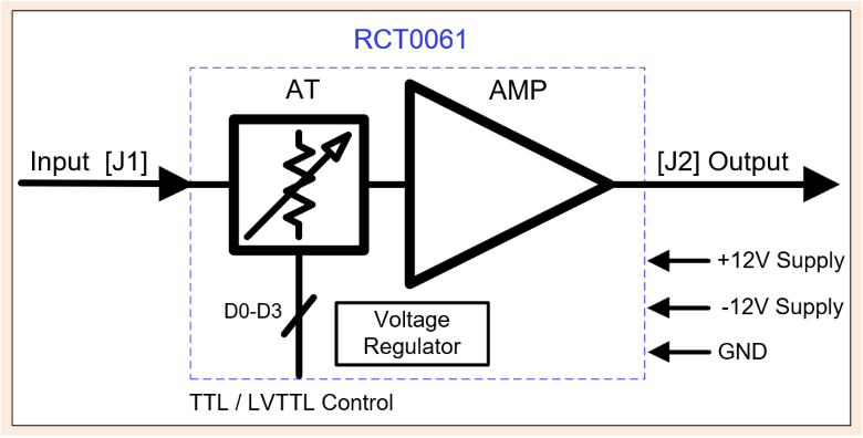 RCT0061 DAA Simple Diagram