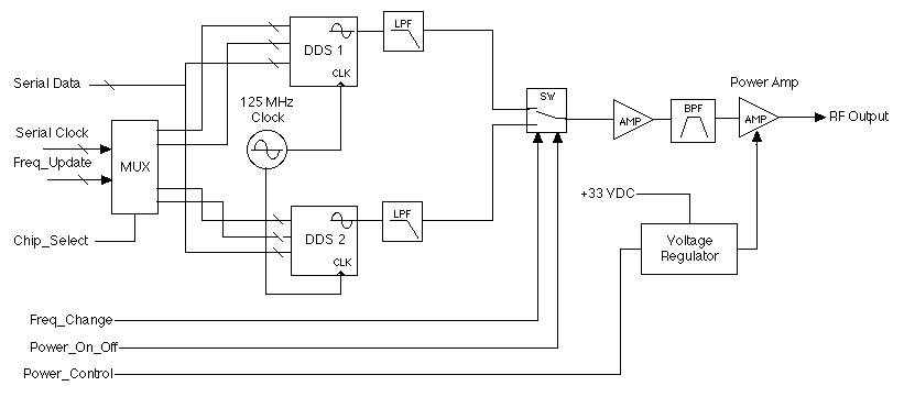 synth_diagram.gif