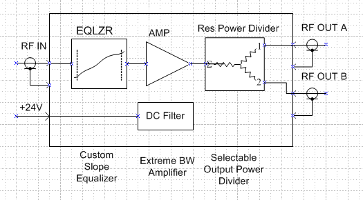 Extreme LB Amplifier block diagram