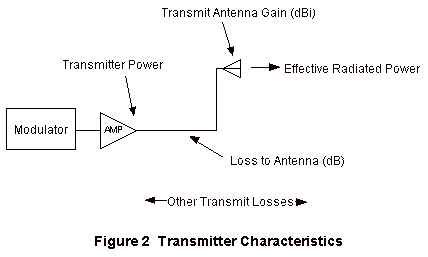 figure2