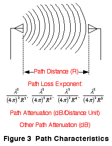 figure3