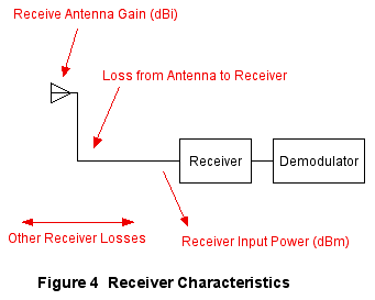 figure4