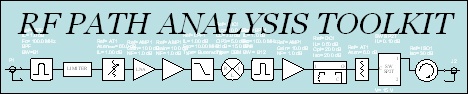 RF Path Analysis Toolkit logo