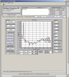 Numeric Data Panel