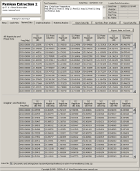 Numeric Data Panel