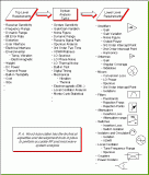 System Analysis